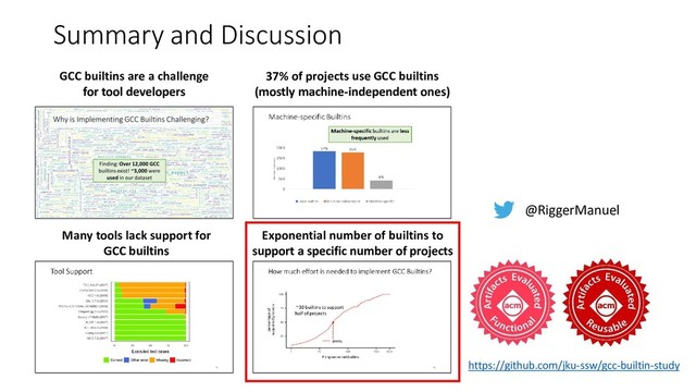 Summary and Discussion
GCC builtins are a challenge
for tool developers
37% of projects use GCC builtins
(mostly machine-independent ones)
Many tools lack support for
GCC builtins
Exponential number of builtins to
support a specific number of projects
@RiggerManuel
https://github.com/jku-ssw/gcc-builtin-study
