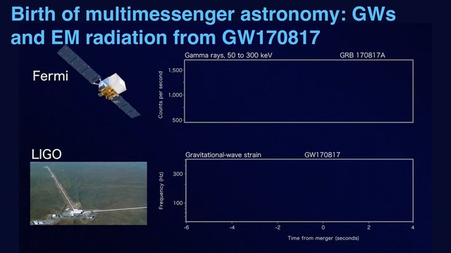 Birth of multimessenger astronomy: GWs
and EM radiation from GW170817
