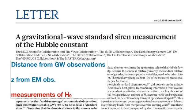 LETTER
doi:10.1038/nature24471
A gravitational-wave standard siren measurement
of the Hubble constant
The LIGO Scientific Collaboration and The Virgo Collaboration*, The 1M2H Collaboration*, The Dark Energy Camera GW-EM
Collaboration and the DES Collaboration*, The DLT40 Collaboration*, The Las Cumbres Observatory Collaboration*,
The VINROUGE Collaboration* & The MASTER Collaboration*
On 17 August 2017, the Advanced LIGO1 and Virgo2 detectors
observed the gravitational-wave event GW170817—a strong signal
from the merger of a binary neutron-star system3. Less than two
seconds after the merger, a γ-ray burst (GRB 170817A) was detected
within a region of the sky consistent with the LIGO–Virgo-derived
location of the gravitational-wave source4–6. This sky region was
subsequently observed by optical astronomy facilities7, resulting
in the identification8–13 of an optical transient signal within
about ten arcseconds of the galaxy NGC 4993. This detection of
GW170817 in both gravitational waves and electromagnetic waves
represents the first ‘multi-messenger’ astronomical observation.
Such observations enable GW170817 to be used as a ‘standard
siren’14–18 (meaning that the absolute distance to the source can be
this galaxy allow us to estimate the appropriate value of the Hubble flow
velocity. Because the source is relatively nearby, the random relative
motions of galaxies, known as peculiar velocities, need to be taken into
account. The peculiar velocity is about 10% of the measured recessional
velocity (see Methods).
The original standard siren proposal14 did not rely on the unique
identification of a host galaxy. By combining information from around
100 independent gravitational-wave detections, each with a set of
potential host galaxies, an estimate of H0
accurate to 5% can be obtained
even without the detection of any transient optical counterparts22. This
is particularly relevant, because gravitational-wave networks will detect
many binary black-hole mergers over the coming years23 and these
are not expected to be accompanied by electromagnetic counterparts.
Distance from GW observations
z from EM obs.
measurements of H0
