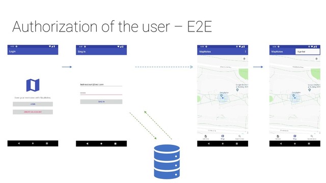 Authorization of the user – E2E
