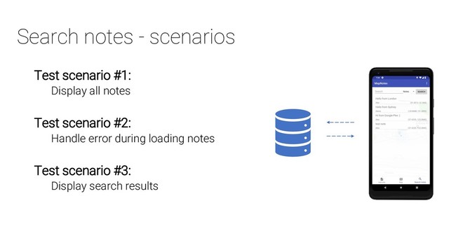 Search notes - scenarios
Test scenario #1:
Display all notes
Test scenario #2:
Handle error during loading notes
Test scenario #3:
Display search results
