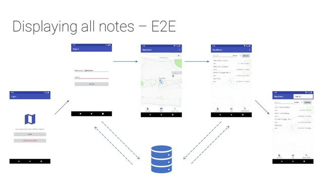 Displaying all notes – E2E
