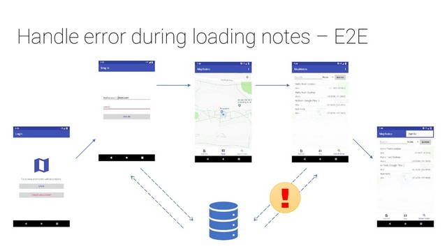 Handle error during loading notes – E2E
!
