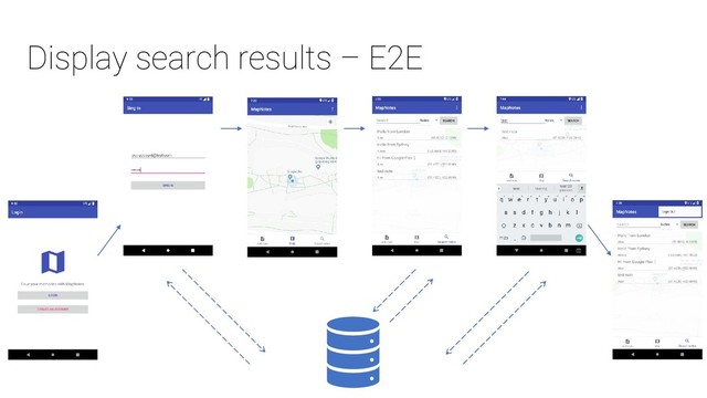 Display search results – E2E
