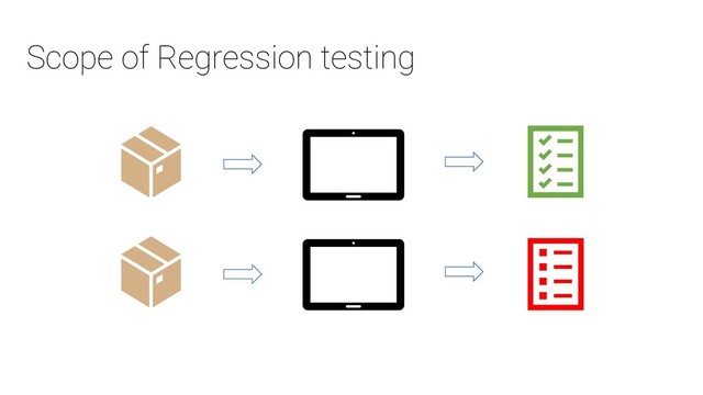 Scope of Regression testing

