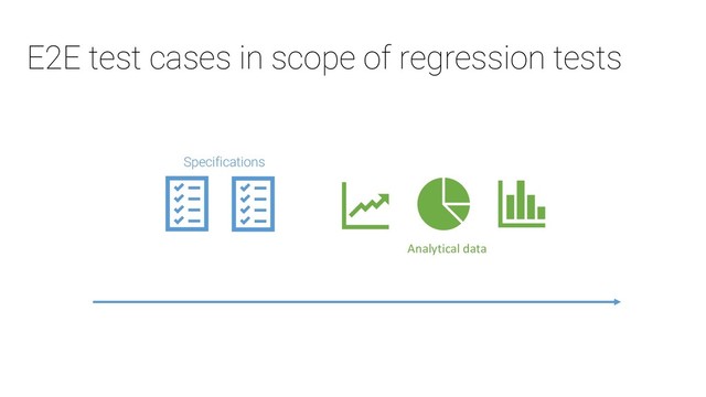 E2E test cases in scope of regression tests
Specifications
Analytical data
