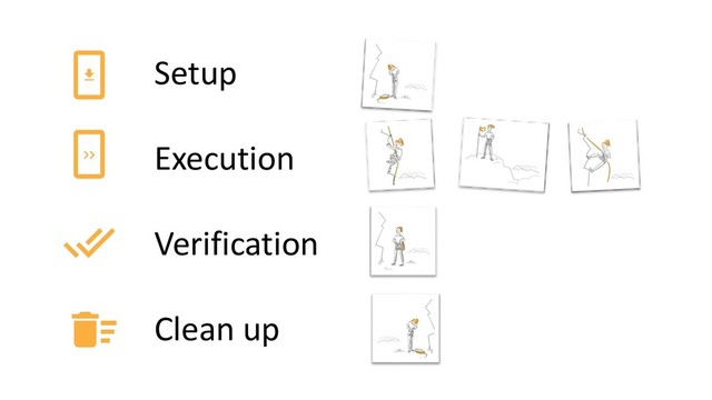 Setup
Execution
Verification
Clean up
