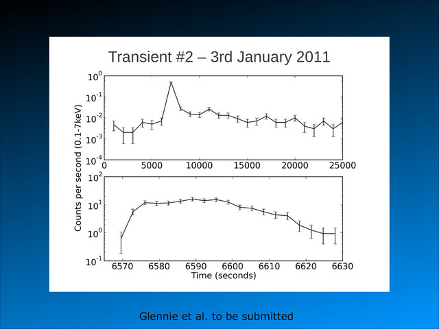 Transient #2 – 3rd January 2011
Glennie et al. to be submitted
