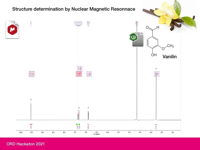 ORD Hackaton 2021
Structure determination by Nuclear Magnetic Resonnace
Vanilin
