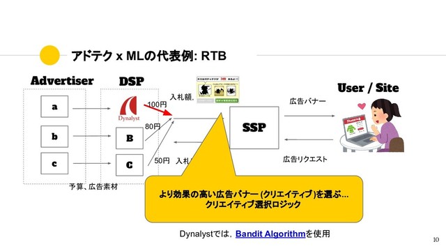 アドテク x MLの代表例: RTB
Advertiser DSP
SSP
User / Site
a
b
c
B
C
広告リクエスト
入札リクエスト
広告バナー
入札額，広告バナー
予算、広告素材
100円
80円
50円
より効果の高い広告バナー (クリエイティブ)を選ぶ...
クリエイティブ選択ロジック
Dynalystでは，Bandit Algorithmを使用
10
