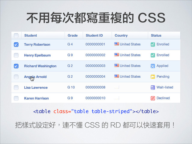 不用每次都寫重複的 CSS

把樣式設定好，連不懂 CSS 的 RD 都可以快速套用！
