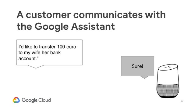 57
Sure!
I’d like to transfer 100 euro
to my wife her bank
account.”
A customer communicates with
the Google Assistant

