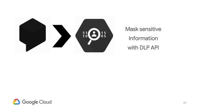 60
Mask sensitive
Information
with DLP API
