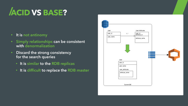 ACID VS BASE?
• It is not antinomy
• Simply relationships can be consistent
with denormalization
• Discard the strong consistency  
for the search queries
• It is similar to the RDB replicas
• It is difﬁcult to replace the RDB master
