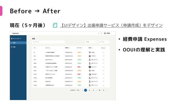 Before → After
現在（5ヶ月後）
( 経費申請 Expenses
( OOUIの理解と実践
【UIデザイン】出張申請サービス（申請作成）をデザイン
