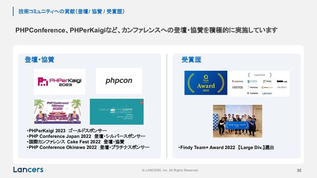 © LANCERS, Inc. All Rights Reserved 35
技術コミュニティへの貢献（登壇 / 協賛 / 受賞歴）
PHPConference、PHPerKaigiなど、カンファレンスへの登壇・協賛を積極的に実施しています
受賞歴
登壇・協賛
・PHPerKaigi 2023　ゴールドスポンサー
・PHP Conference Japan 2022　登壇・シルバースポンサー
・国際カンファレンス Cake Fest 2022　登壇・協賛
・PHP Conference Okinawa 2022　登壇・プラチナスポンサー ・Findy Team+ Award 2022　【Large Div.】選出
