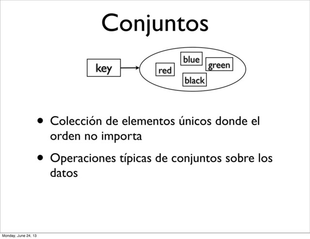Conjuntos
• Colección de elementos únicos donde el
orden no importa
• Operaciones típicas de conjuntos sobre los
datos
key
blue
green
red
black
Monday, June 24, 13
