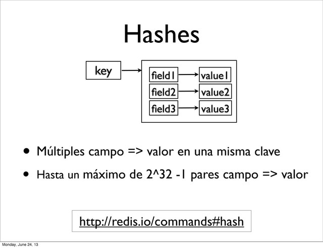 Hashes
• Múltiples campo => valor en una misma clave
• Hasta un máximo de 2^32 -1 pares campo => valor
key ﬁeld1 value1
ﬁeld2 value2
ﬁeld3 value3
http://redis.io/commands#hash
Monday, June 24, 13
