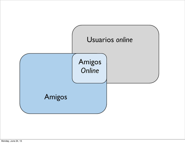 Usuarios online
Amigos
Amigos
Online
Monday, June 24, 13
