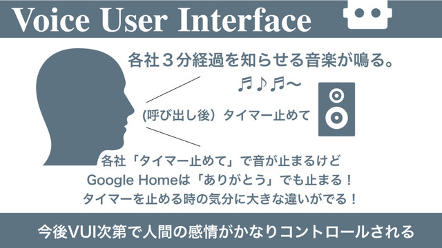 Voice User Interface
ݺͼग़͠ޙʣλΠϚʔࢭΊͯ
֤ࣾʮλΠϚʔࢭΊͯʯͰԻ͕ࢭ·Δ͚Ͳ
(PPHMF)PNF͸ʮ͋Γ͕ͱ͏ʯͰ΋ࢭ·Δʂ
λΠϚʔΛࢭΊΔ࣌ͷؾ෼ʹେ͖ͳҧ͍͕ͰΔʂ
֤ࣾ̏෼ܦաΛ஌ΒͤΔԻָ͕໐Δɻ
ɹɹɹɹɹɹɹ⽄̇⽄ʙ
ࠓޙ76*࣍ୈͰਓؒͷײ৘͕͔ͳΓίϯτϩʔϧ͞ΕΔ
