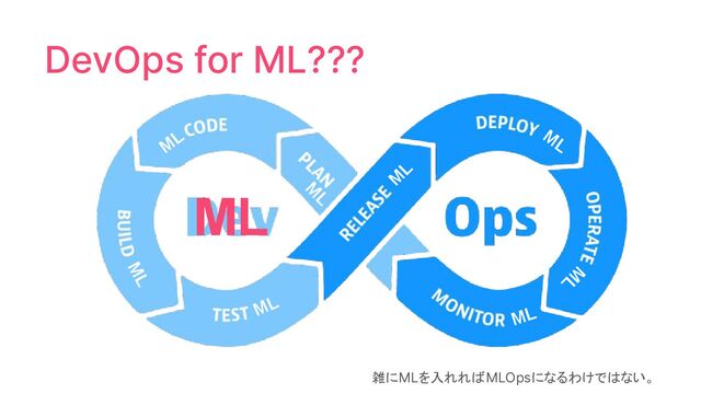 DevOps for ML???
M
L
ML
ML
M
L
ML
M
L
ML
M
L
雑にMLを入れればMLOpsになるわけではない。
ML
