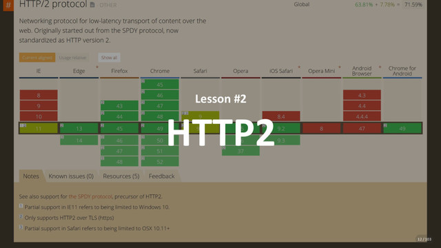 Lesson #2
HTTP2
12 / 103
