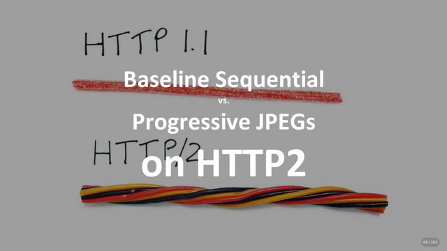 Baseline Sequential
vs.
Progressive JPEGs
on HTTP2
68 / 103
