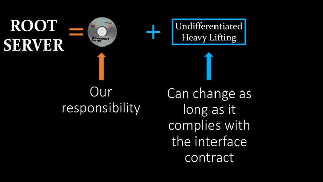 =
ROOT
SERVER
+ Undifferentiated
Heavy Lifting
Our
responsibility
Can change as
long as it
complies with
the interface
contract
