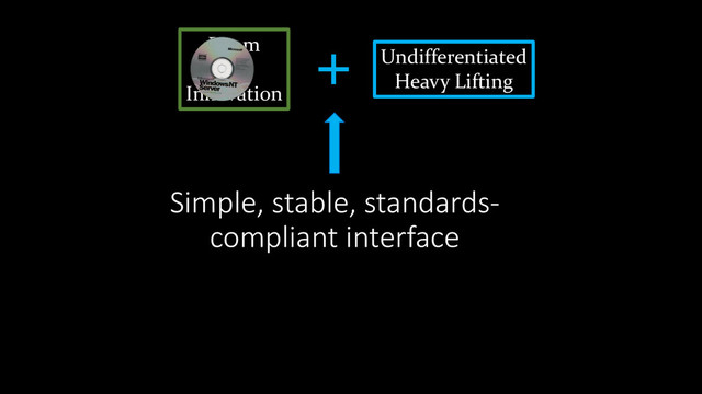 Room
For
Innovation
+ Undifferentiated
Heavy Lifting
Simple, stable, standards-
compliant interface
