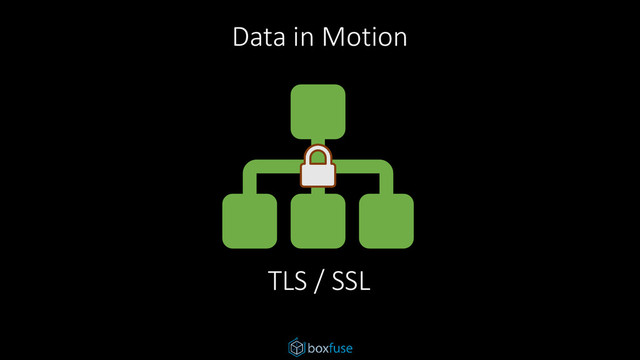 Data in Motion
TLS / SSL
