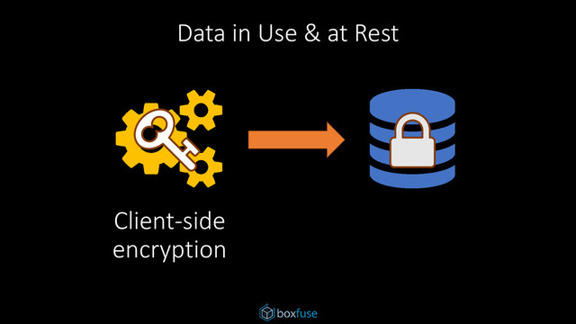 Data in Use & at Rest
Client-side
encryption
