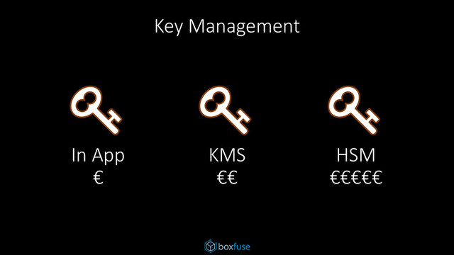 Key Management
In App
€
KMS
€€
HSM
€€€€€
