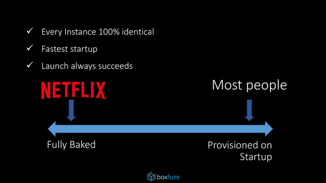 Fully Baked Provisioned on
Startup
Most people
 Every Instance 100% identical
 Fastest startup
 Launch always succeeds
