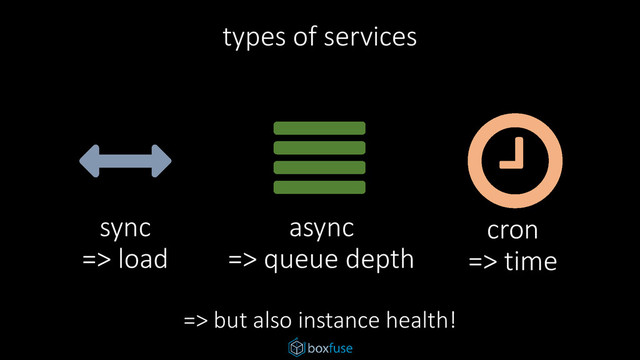 types of services
sync
=> load
async
=> queue depth
cron
=> time
=> but also instance health!
