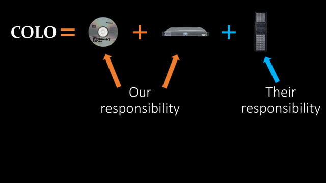 + +
Our
responsibility
Their
responsibility
=
COLO
