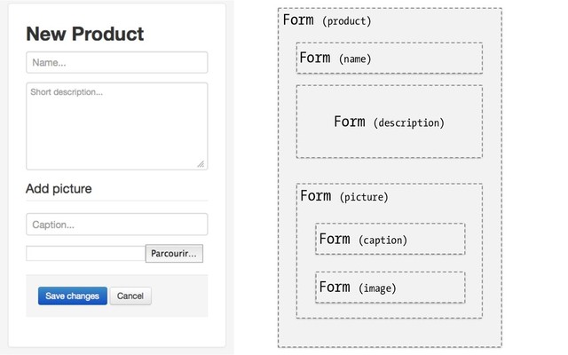 Form (name)
Form (description)
Form (caption)
Form (image)
Form (product)
Form (picture)
