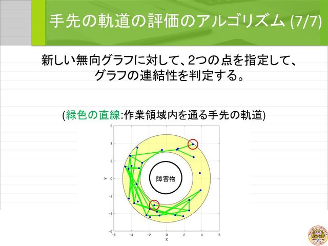 手先の軌道の評価のアルゴリズム (7/7)
障害物
新しい無向グラフに対して、2つの点を指定して、
グラフの連結性を判定する。
(緑色の直線:作業領域内を通る手先の軌道)
