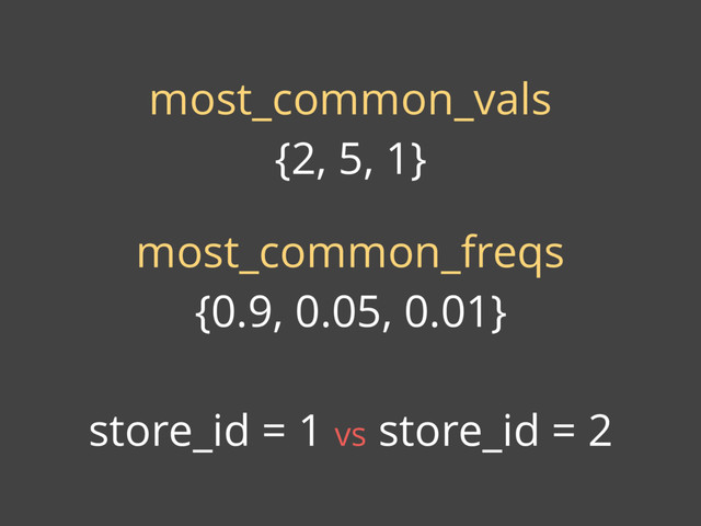 most_common_vals
{2, 5, 1}
most_common_freqs
{0.9, 0.05, 0.01}
store_id = 1 vs store_id = 2
