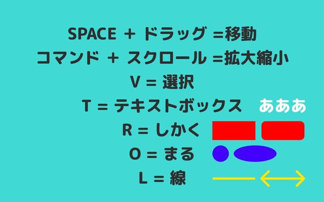 SPACE ＋ ドラッグ =移動

コマンド ＋ スクロール =拡大縮小

V = 選択

T = テキストボックス

R = しかく

O = まる

L = 線
あああ
