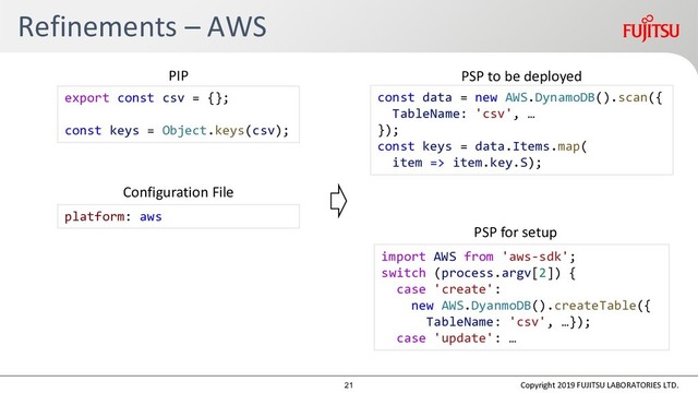 Refinements – AWS
platform: aws
PIP
PSP for setup
Configuration File
PSP to be deployed
Copyright 2019 FUJITSU LABORATORIES LTD.
export const csv = {};
const keys = Object.keys(csv);
const data = new AWS.DynamoDB().scan({
TableName: 'csv', …
});
const keys = data.Items.map(
item => item.key.S);
import AWS from 'aws-sdk';
switch (process.argv[2]) {
case 'create':
new AWS.DyanmoDB().createTable({
TableName: 'csv', …});
case 'update': …
21
