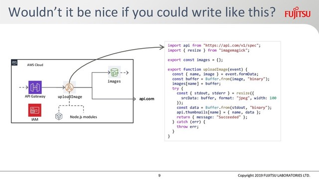 Wouldn’t it be nice if you could write like this?
Copyright 2019 FUJITSU LABORATORIES LTD.
import api from "https://api.com/v1/spec";
import { resize } from "imagemagick";
export const images = {};
export function uploadImage(event) {
const { name, image } = event.formData;
const buffer = Buffer.from(image, "binary");
images[name] = buffer;
try {
const { stdout, stderr } = resize({
srcData: buffer, format: "jpeg", width: 100
});
const data = Buffer.from(stdout, "binary");
api.thumbnails[name] = { name, data };
return { message: "Succeeded" };
} catch (err) {
throw err;
}
}
api.com
images
API Gateway uploadImage
AWS Cloud
IAM
Node.js modules
9
