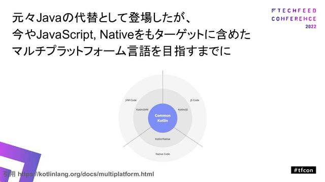 元々Javaの代替として登場したが、
今やJavaScript, Nativeをもターゲットに含めた
マルチプラットフォーム言語を目指すまでに
引用 https://kotlinlang.org/docs/multiplatform.html
