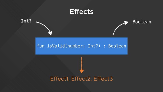 Effects
fun isValid(number: Int?) : Boolean
Int? Boolean
Effect1, Effect2, Effect3
