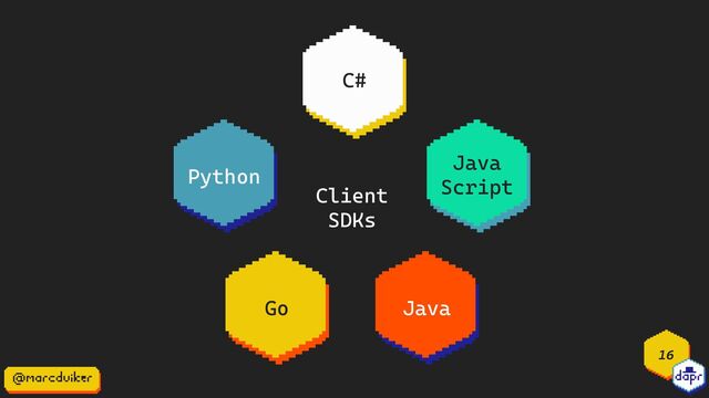 16
C#
Python
Java
Script
Java
Go
Client
SDKs
