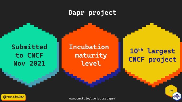 17
10th largest
CNCF project
Submitted
to CNCF
Nov 2021
Incubation
maturity
level
www .cncf.io/projects/dapr/
Dapr project
