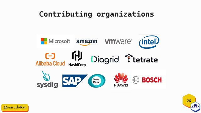 20
Contributing organizations
