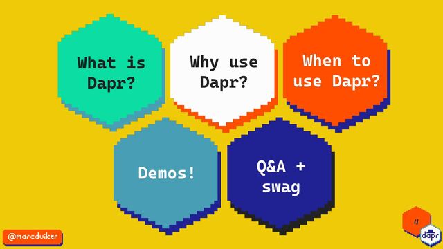4
Demos!
What is
Dapr?
When to
use Dapr?
4
Why use
Dapr?
Q&A +
swag
