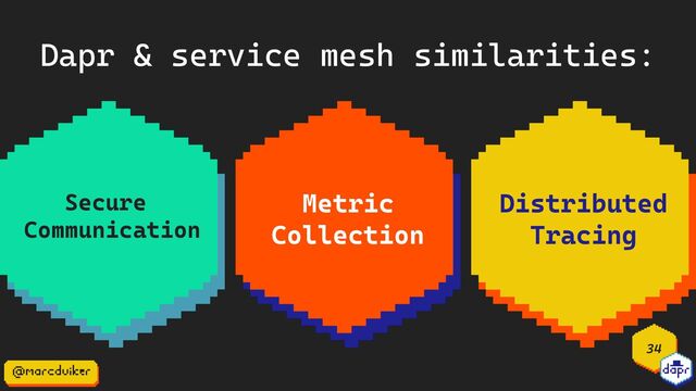 34
Dapr & service mesh similarities:
Distributed
Tracing
Secure
Communication
Metric
Collection
