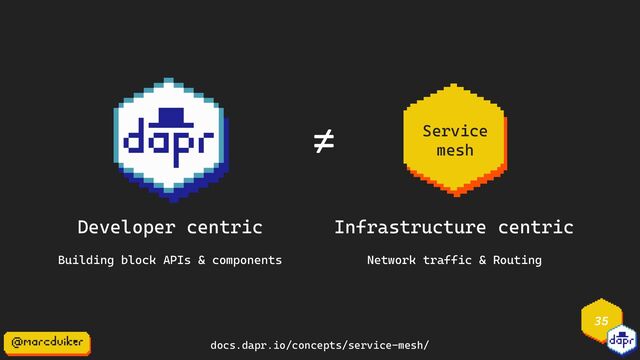35
Developer centric
docs.dapr.io/concepts/service-mesh/
Building block APIs & components
Infrastructure centric
Service
mesh
≠
Network traffic & Routing
