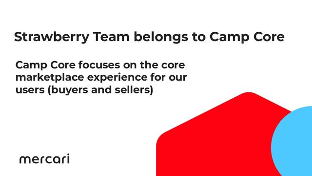 30
Strawberry Team belongs to Camp Core
Camp Core focuses on the core
marketplace experience for our
users (buyers and sellers)
